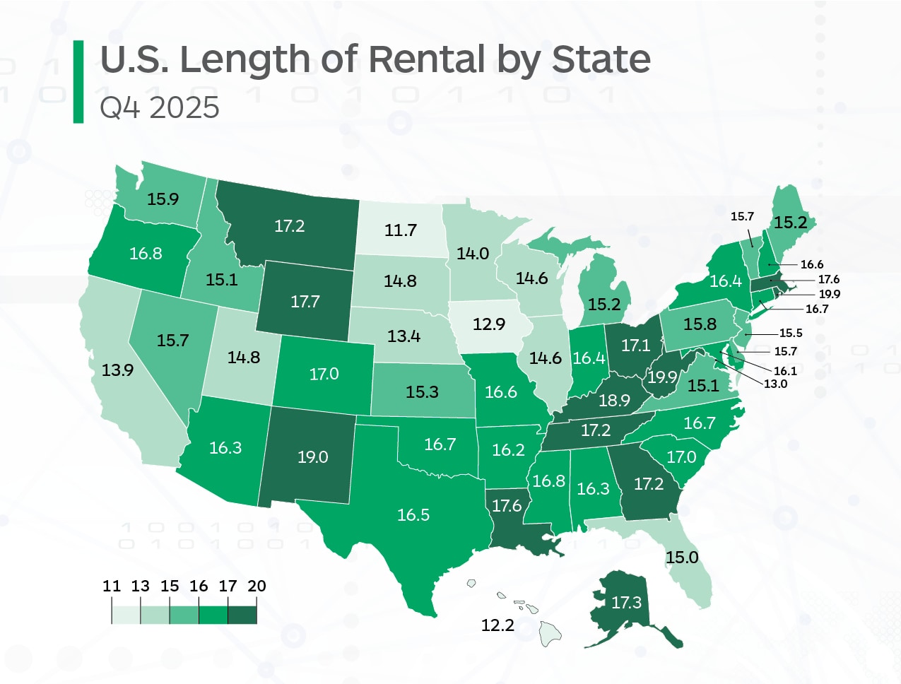 Learn more about the Average Car Rental Length by Sate in the United States