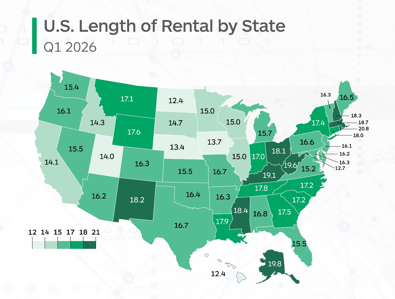 Learn more about the Average Car Rental Length by Sate in the United States