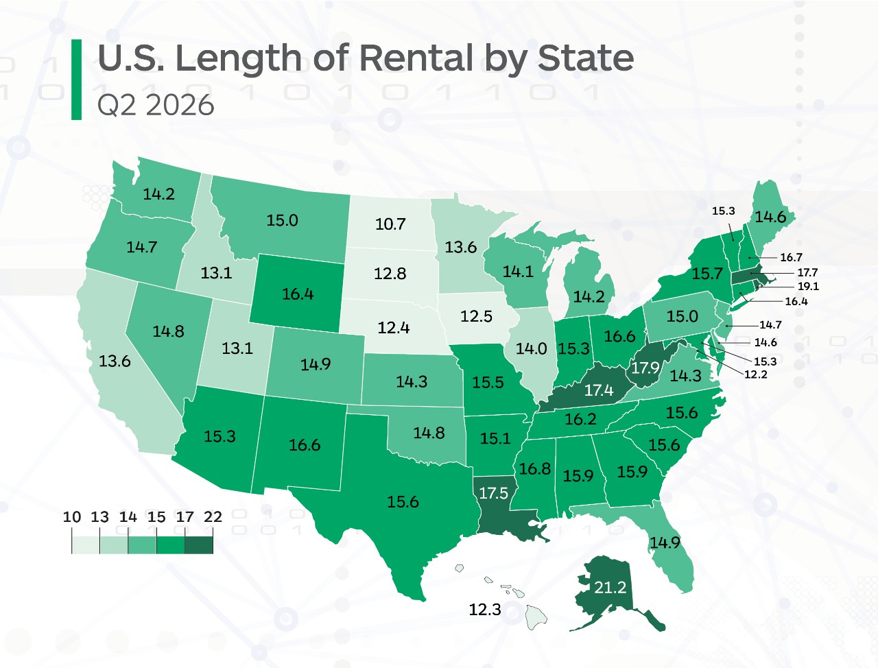 Learn more about the Average Car Rental Length by Sate in the United States